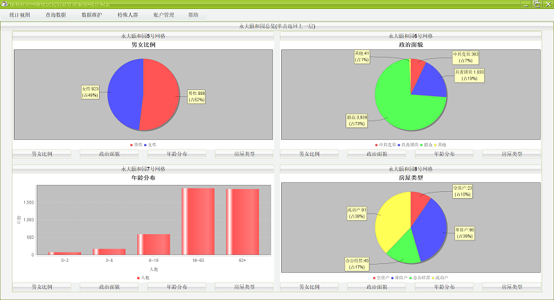 3网格化居民信息管理系统.png 3网格化居民信息管理系统.png